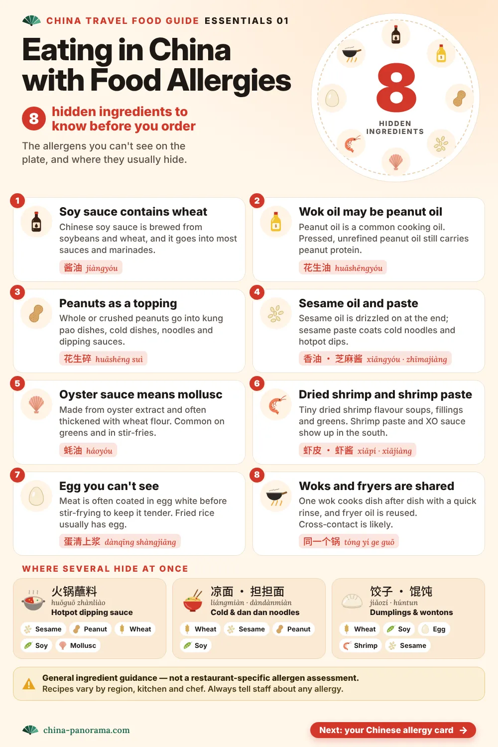 Infographic: Eating in China with food allergies, 8 hidden ingredients. Soy sauce with wheat, peanut oil, peanut toppings, sesame oil and paste, oyster sauce, dried shrimp, egg white on meat and shared woks, plus hotpot dips, cold noodles and dumplings where several allergens hide.