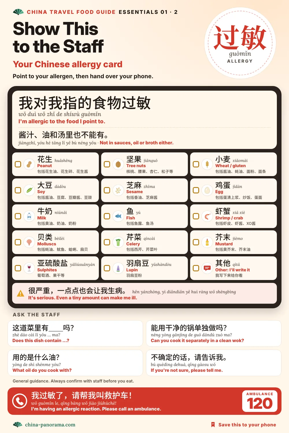 Chinese allergy card to show restaurant staff: the sentence I'm allergic to the food I point to in Chinese, 14 allergens with Chinese, pinyin and hidden sources, questions about clean woks and cooking oil, and an emergency line to call an ambulance on 120.