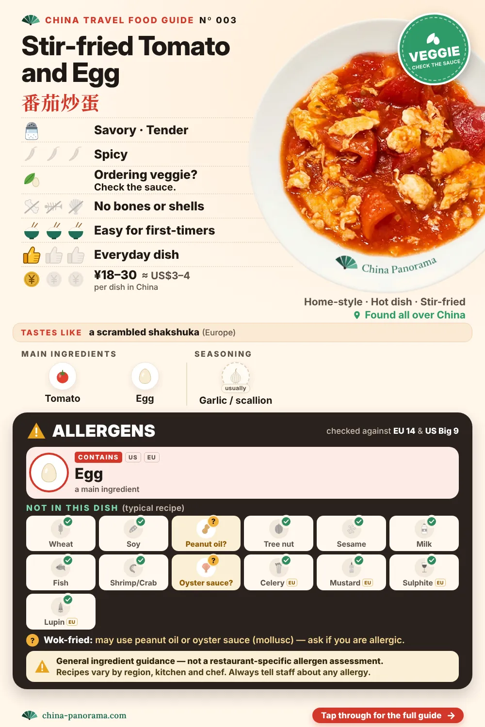 Dish guide card for Stir-fried Tomato and Egg (番茄炒蛋): a photo of the dish, with icons showing it contains egg, vegetarian if you check the sauce, savory flavor, not spicy, no bones or shells, about ¥18–30.