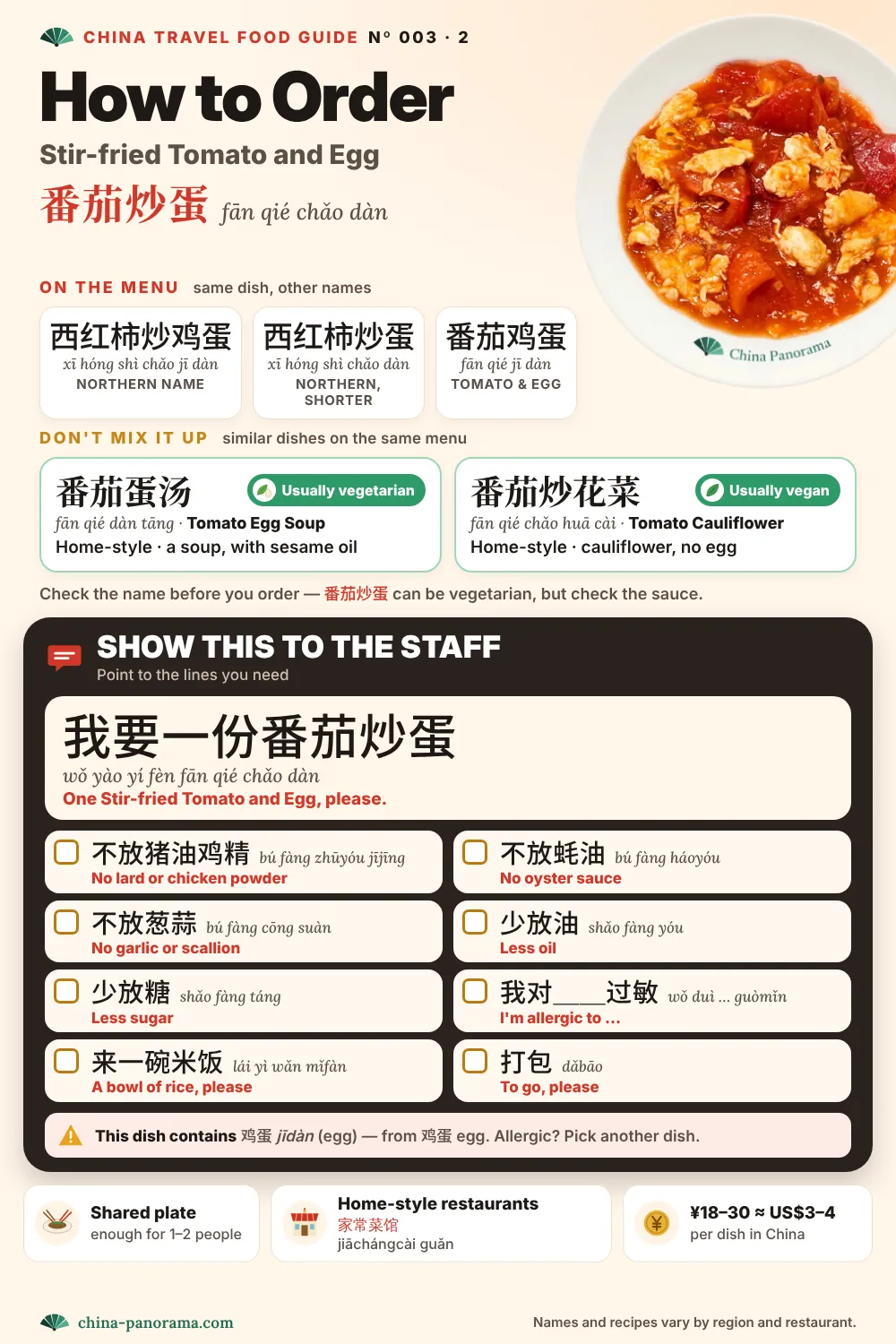 How to order Stir-fried Tomato and Egg (番茄炒蛋) in China: other menu names (西红柿炒鸡蛋, 西红柿炒蛋, 番茄鸡蛋), similar dishes not to confuse (番茄蛋汤, 番茄炒花菜), and a Chinese order card with phrases like no lard, no oyster sauce, less sugar and I'm allergic to.