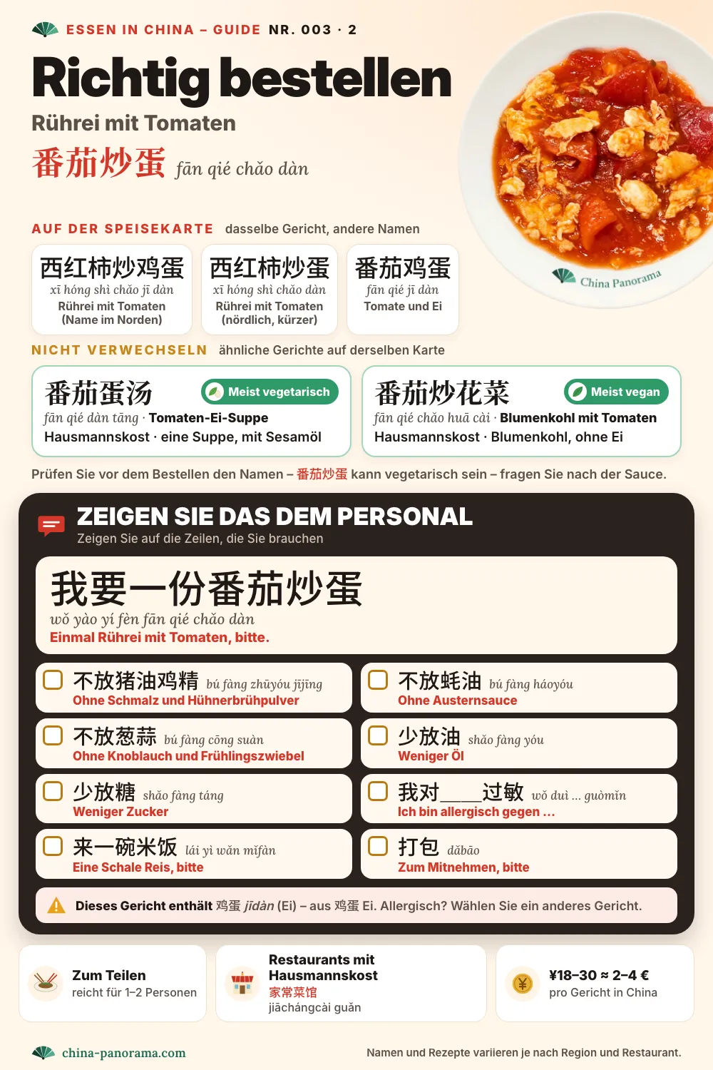 So bestellen Sie Rührei mit Tomaten (番茄炒蛋) in China: andere Namen auf der Speisekarte (西红柿炒鸡蛋, 西红柿炒蛋, 番茄鸡蛋), ähnliche Gerichte, die Sie nicht verwechseln sollten (番茄蛋汤, 番茄炒花菜), und eine chinesische Bestellkarte mit Sätzen wie ohne Schmalz, ohne Austernsauce, weniger Zucker und „Ich bin allergisch gegen …“.