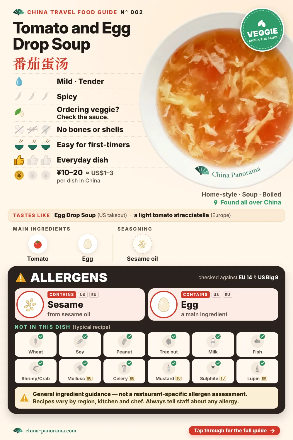 Dish guide card for Tomato and Egg Drop Soup (番茄蛋汤): a photo of the dish, with icons showing it contains sesame & egg, vegetarian if you check the sauce, mild flavor, not spicy, no bones or shells, about ¥10–20.