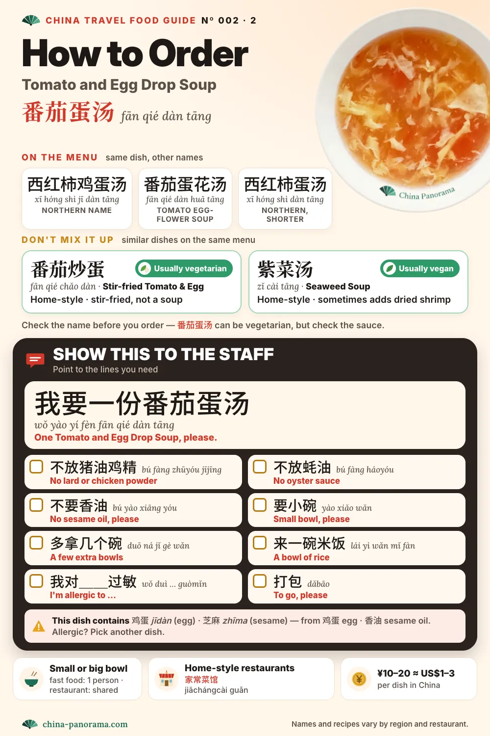 How to order Tomato and Egg Drop Soup (番茄蛋汤) in China: other menu names (西红柿鸡蛋汤, 番茄蛋花汤, 西红柿蛋汤), similar dishes not to confuse (番茄炒蛋, 紫菜汤), and a Chinese order card with phrases like no lard or chicken powder, no oyster sauce and I'm allergic to.