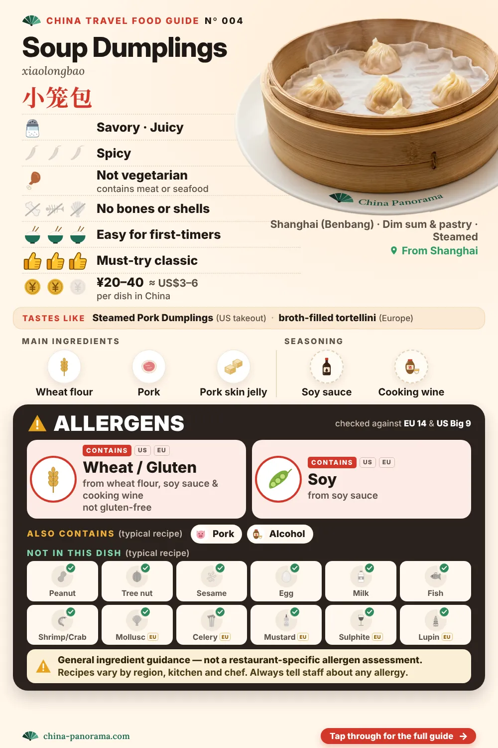 Dish guide card for Soup Dumplings (小笼包): a photo of the dish, with icons showing it contains wheat / gluten & soy, not vegetarian, savory flavor, not spicy, no bones or shells, about ¥20–40.
